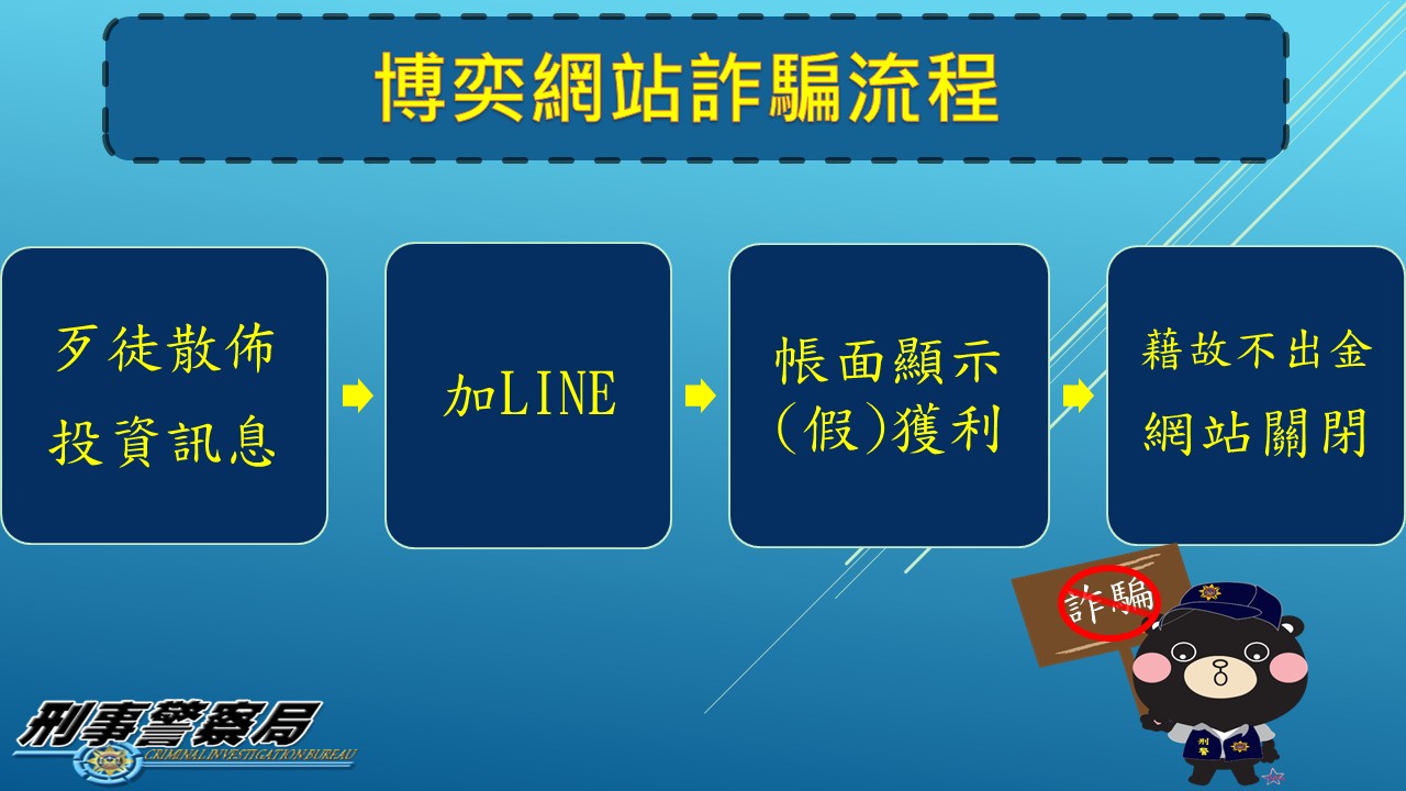 娛樂城賺錢一去不回!小心知名娛樂城也騙錢?