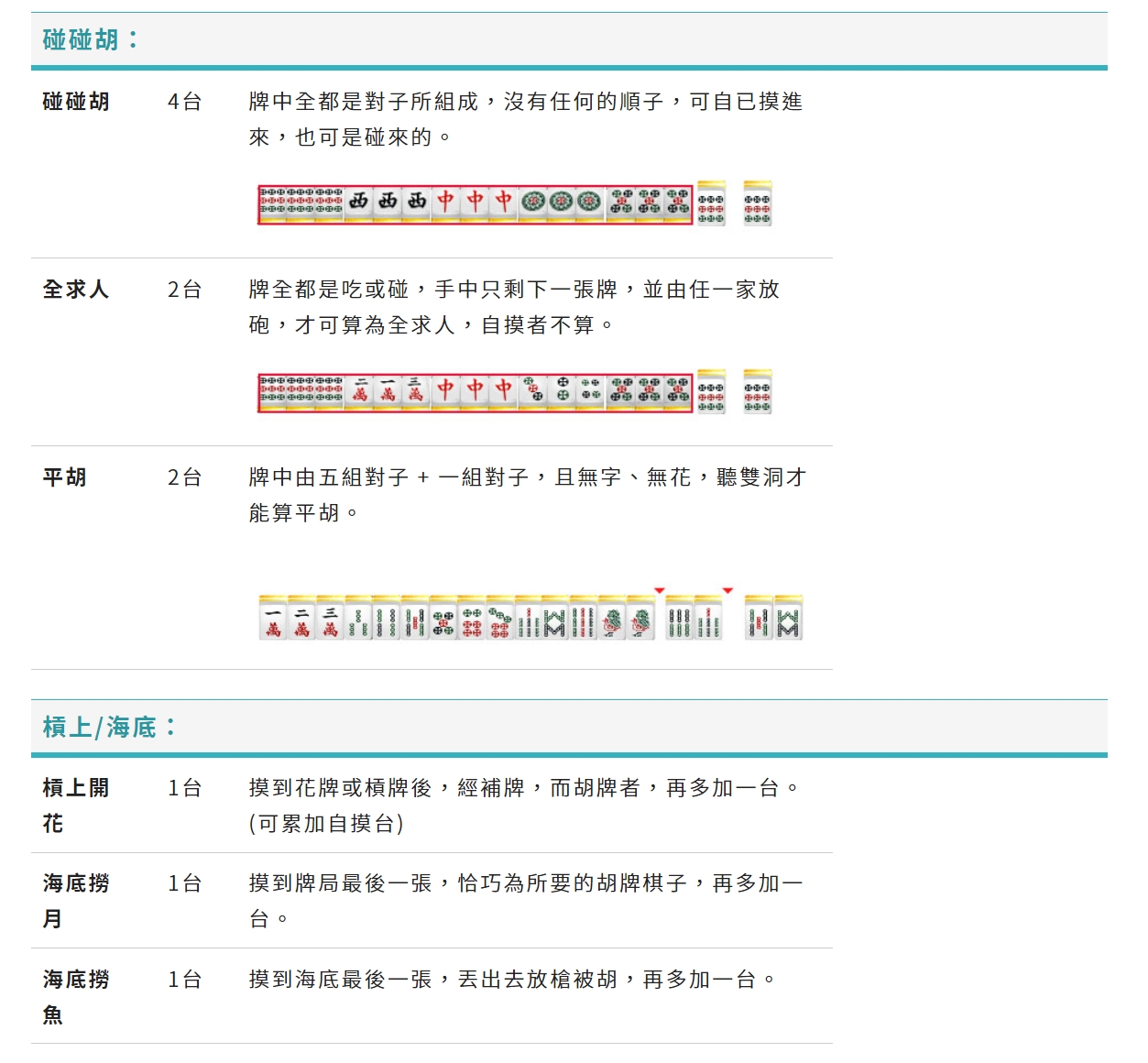 台灣麻將碰碰胡/槓上台數算法